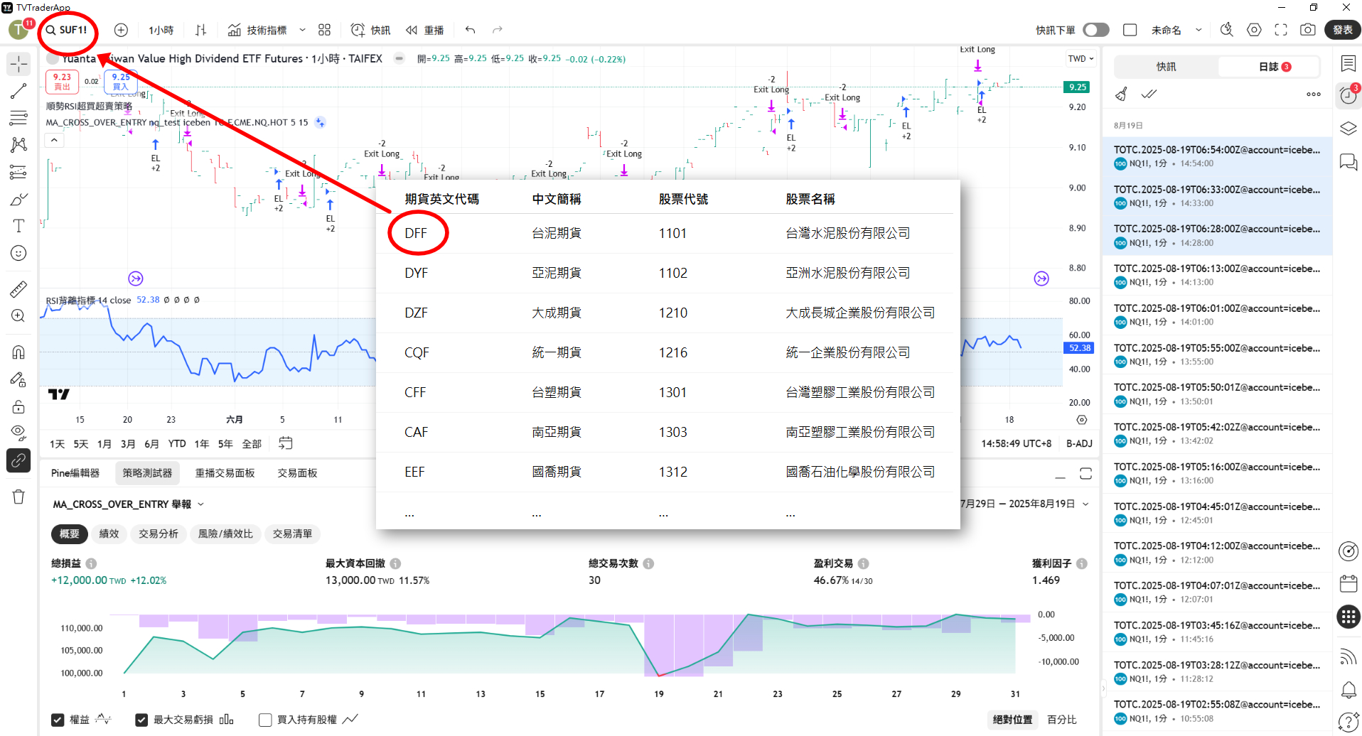 TradingView 股票期貨自動交易示意圖