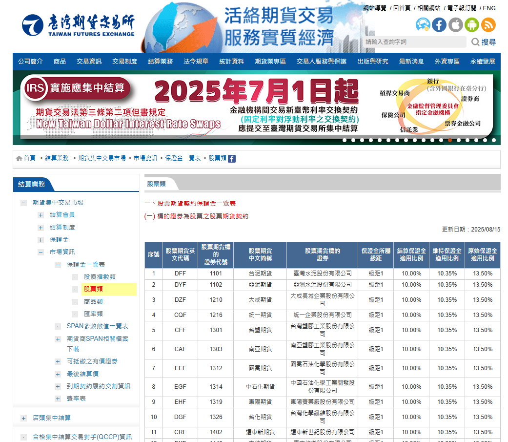 股票期貨商品對應表查詢示意圖